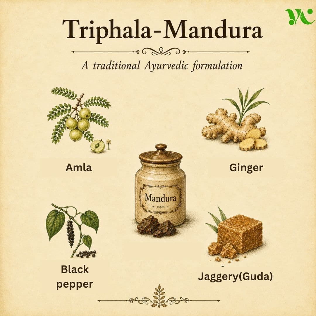 Triphala Mandura